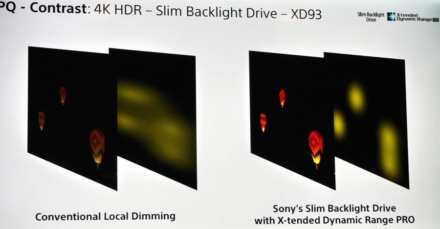 Sony Slim Backlight Drive Sony Slim Backlight Drive