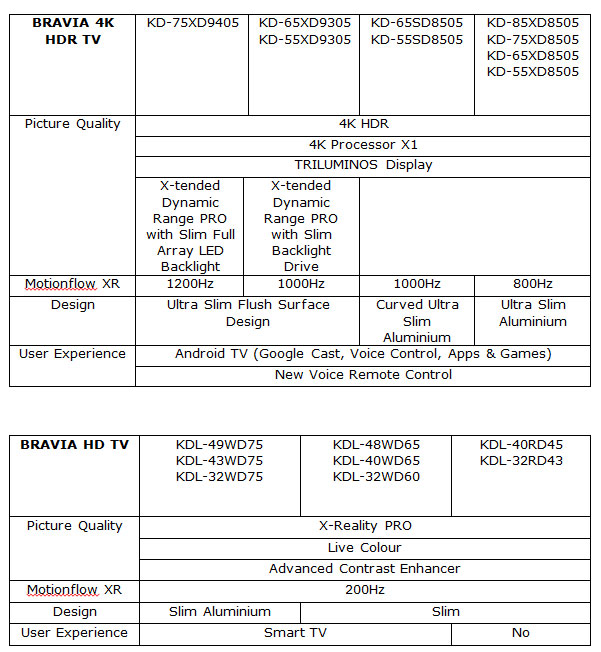 Sony 2016 TV Sony 2016 TV