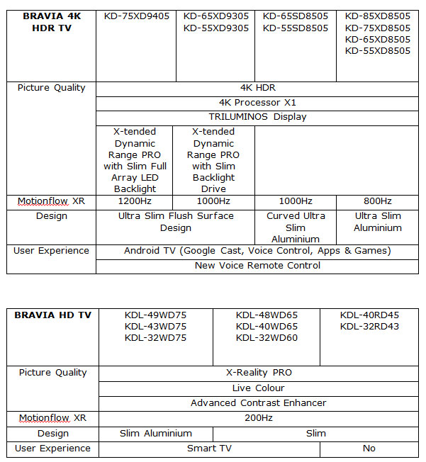 Sony 2016 TV