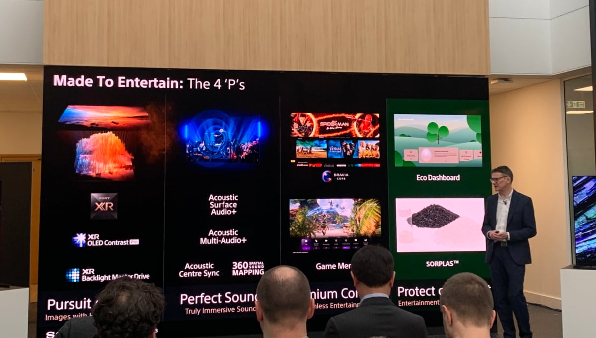 Sony 2023 TVs