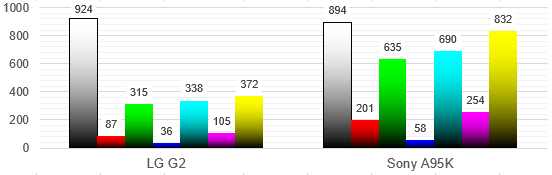 sonya95kcolorint_2.png