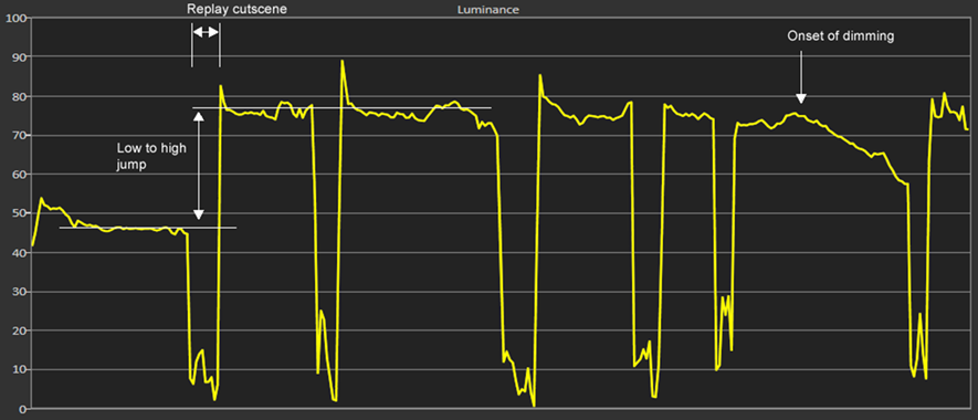 Sony OLED TV dimming measurements Sony OLED TV dimming measurements
