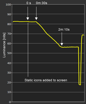 Sony OLED TV dimming measurements