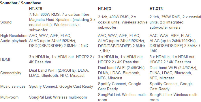 Specifications