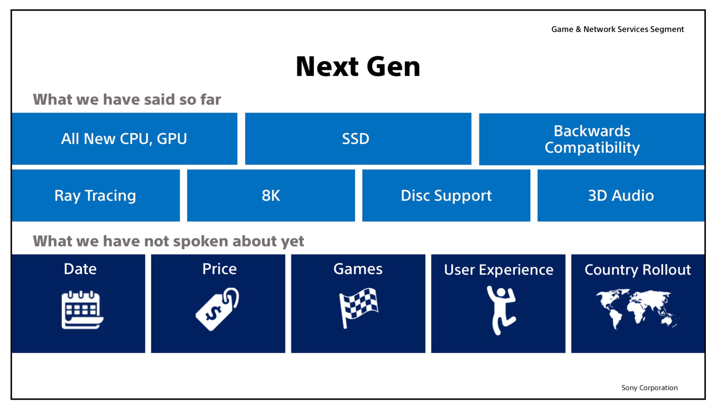 Sony PS5 Patent Suggests Plans to Boost Ray Tracing Performance