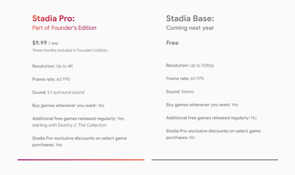 Google Stadia game streaming Google Stadia game streaming