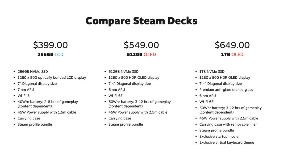Steam Deck OLED