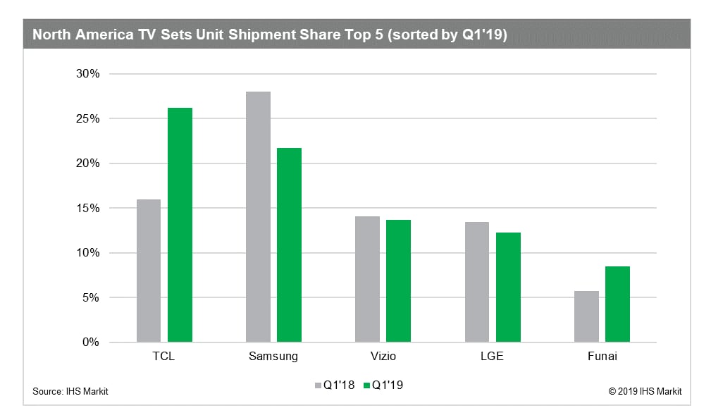 tcl2019share-1l.jpg