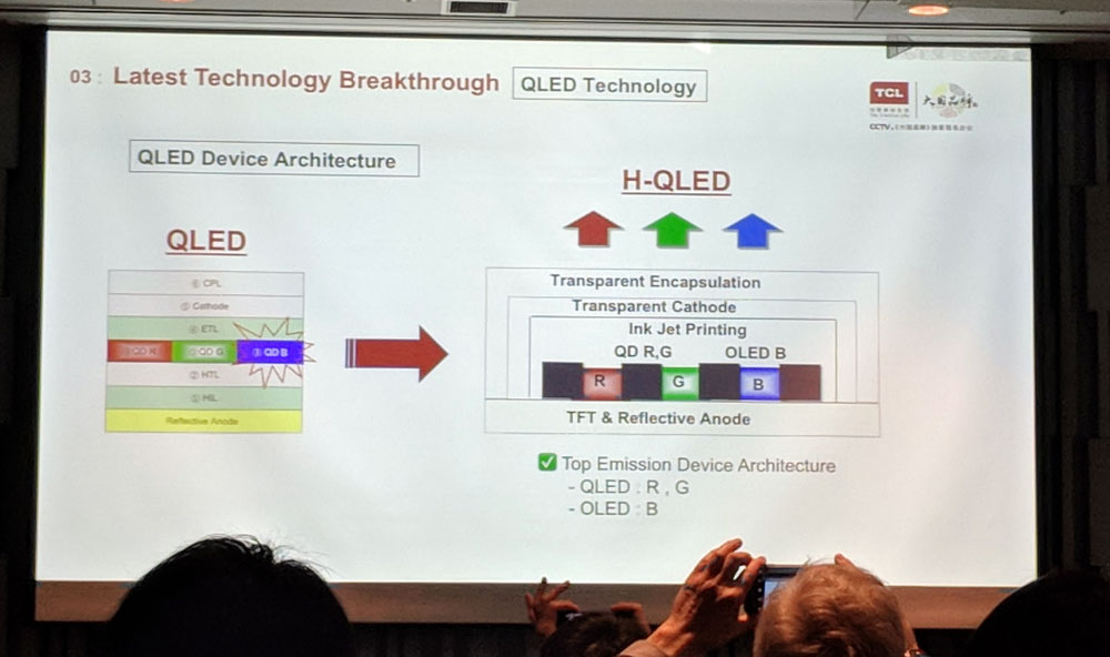 TCL H-QLED display TCL H-QLED display