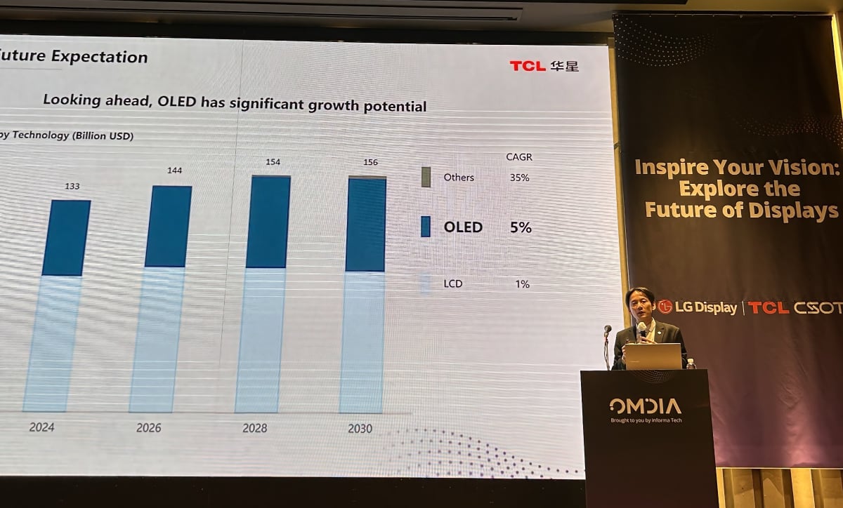 OLED growth TCL OLED growth TCL