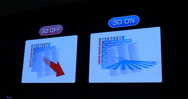 Click to enlarge Toshiba’s glasses-free 3DTV also shows 2D