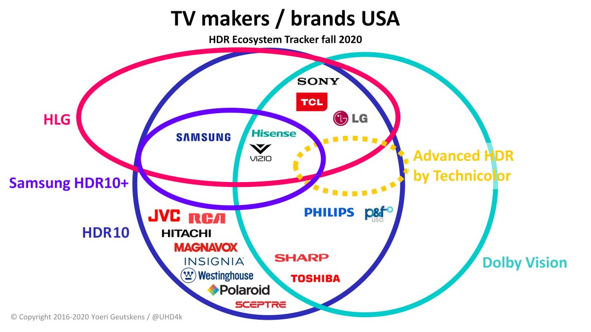 TVs USA TVs USA