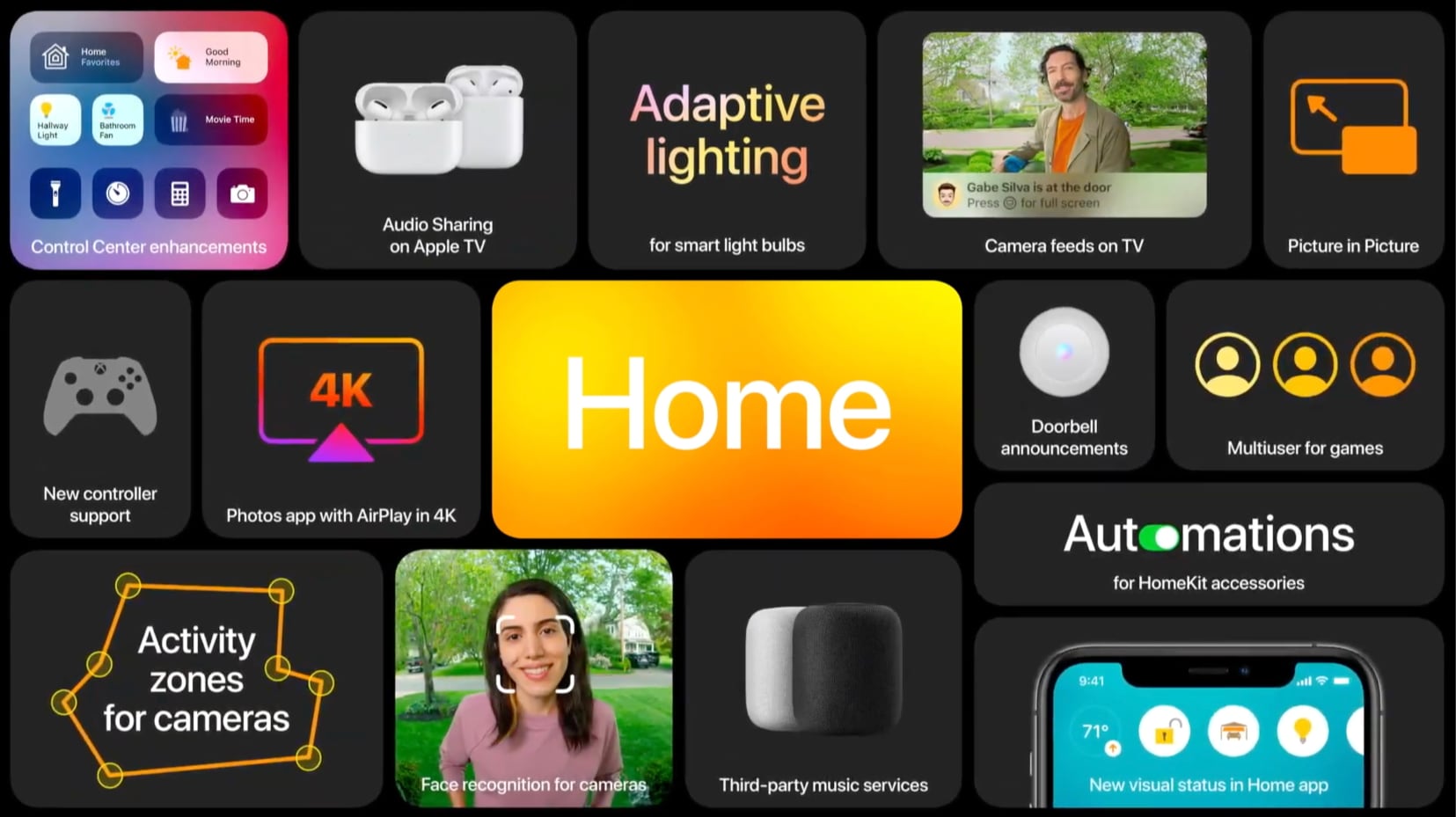 tvOS 14 tvOS 14