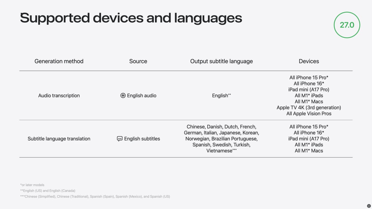 tvOS 27