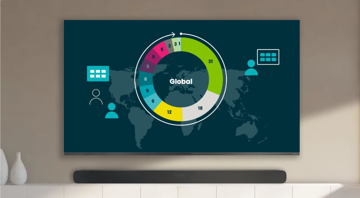 TV platform share