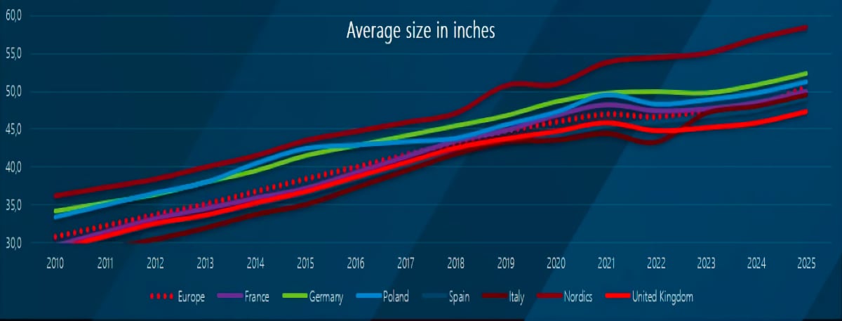 TV sizes Europe TV sizes Europe