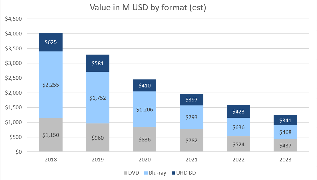 UHD Blu-ray sales UHD Blu-ray sales