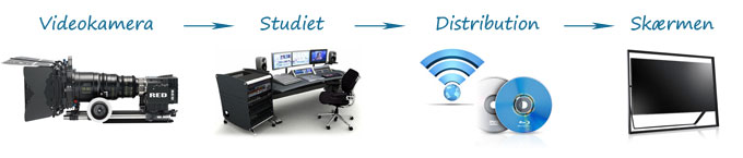 The food chain for Ultra HD