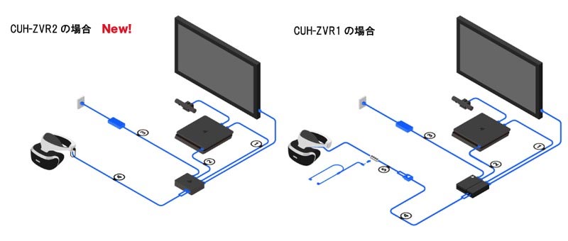 Updated PlayStation VR