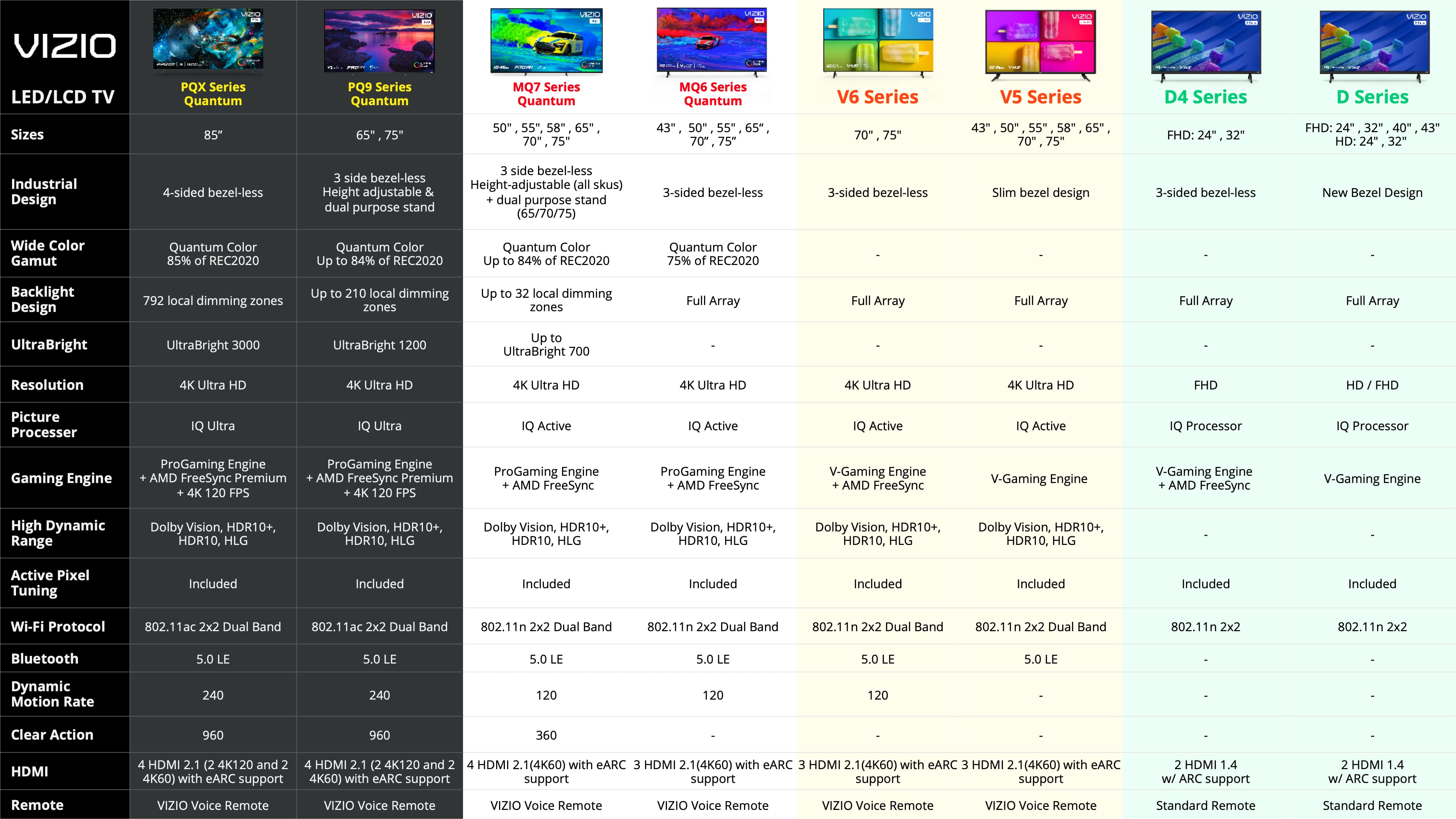 Vizio 2022 lineup