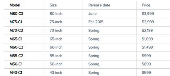 Vizio M 2015 prices Vizio M 2015 prices