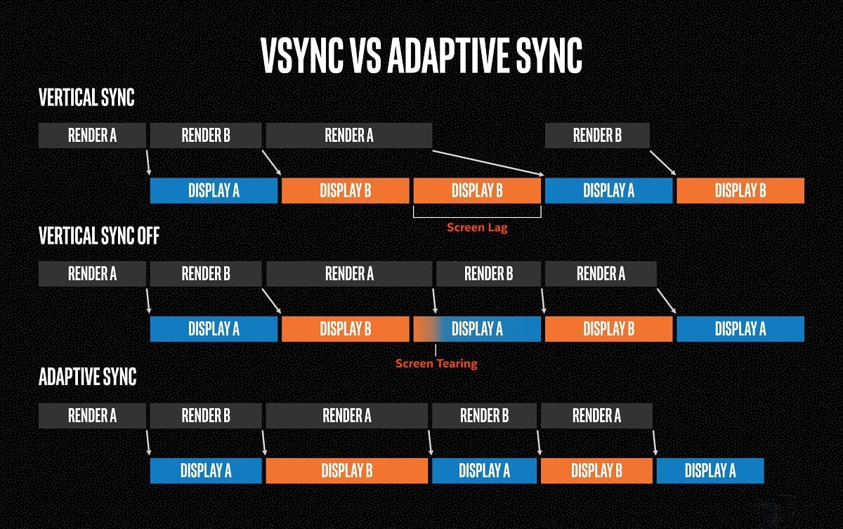 Adaptive Sync