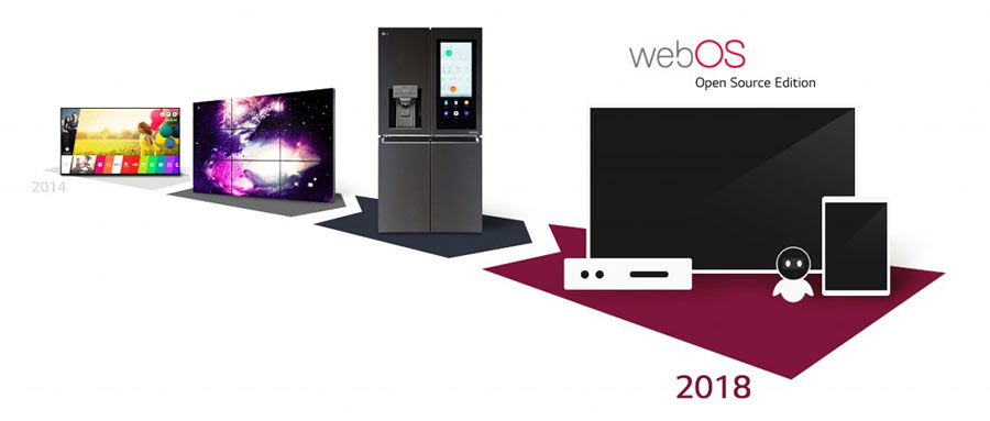 LG webOS LG webOS