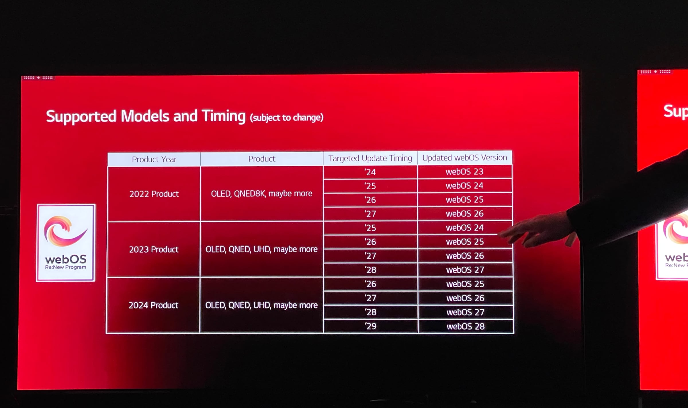 Обновления webOS для телевизоров LG Smart TV 2022, 2023 и 2024 годов. Фото: flatpanelshd.com