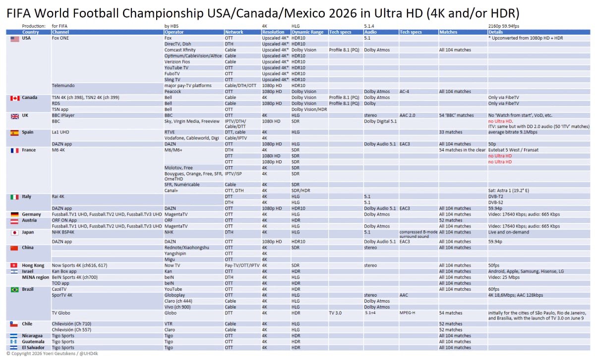 World Cup 2026 4K HDR