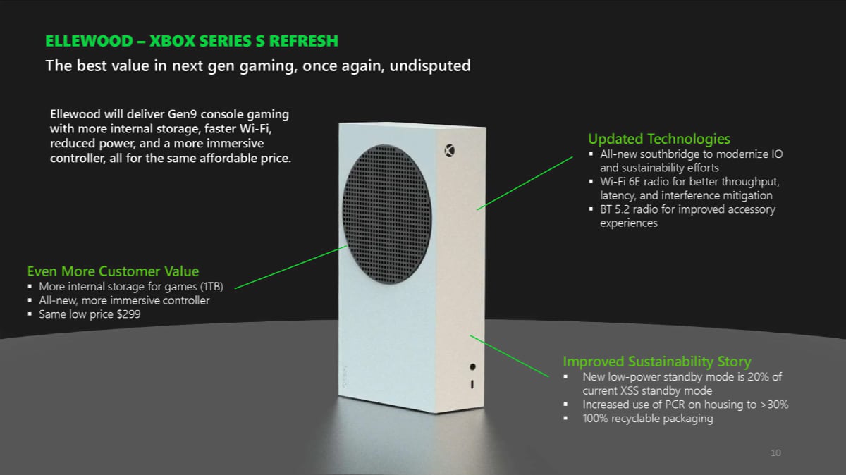 2024 Xbox Series S 2024 Xbox Series S